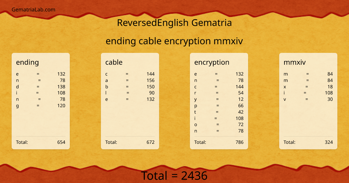 ending cable encryption mmxiv in reversedEnglish Gematria